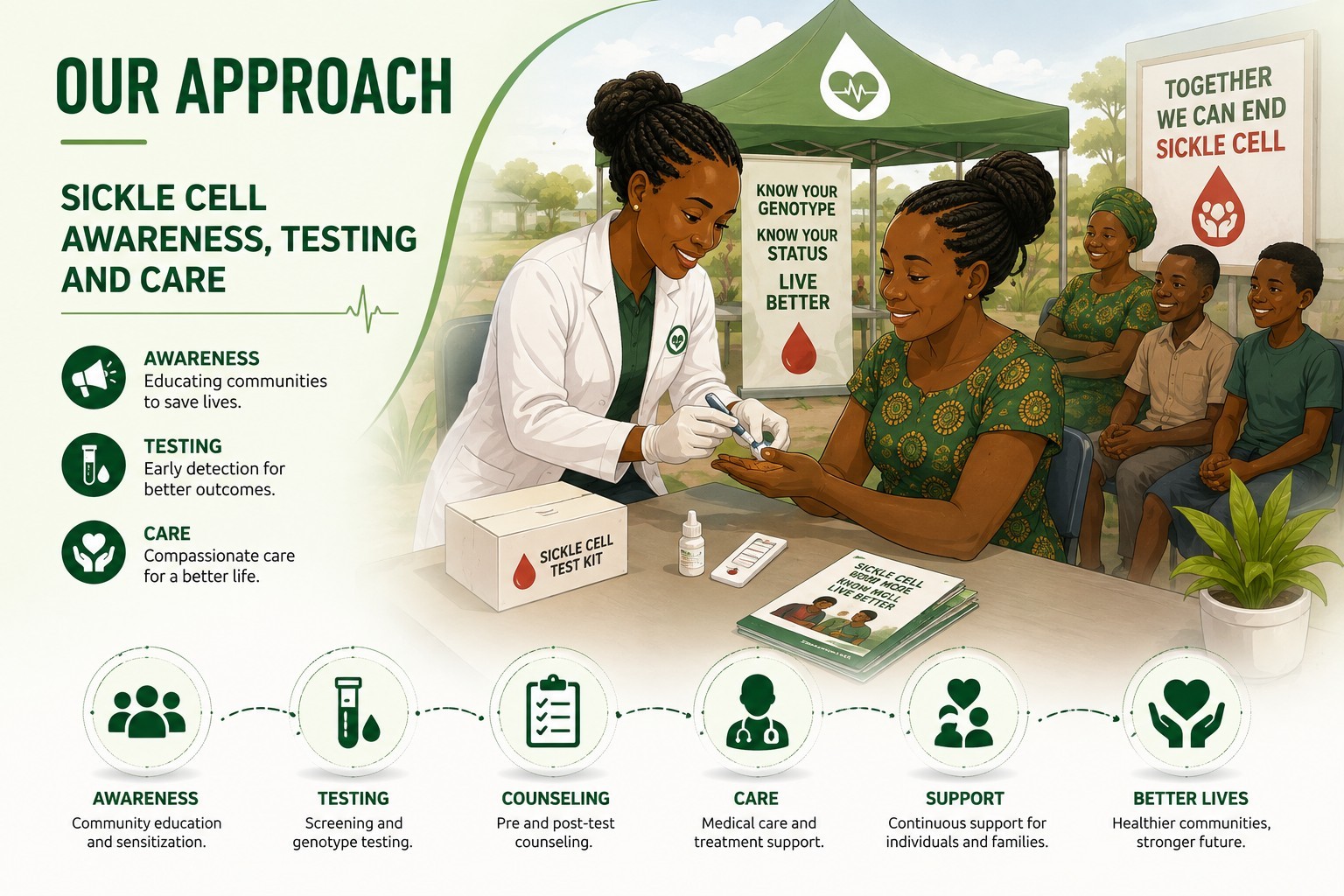 sickle_cell_approach_